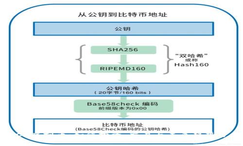 ITCO虚拟币：如何投资、交易与未来趋势分析